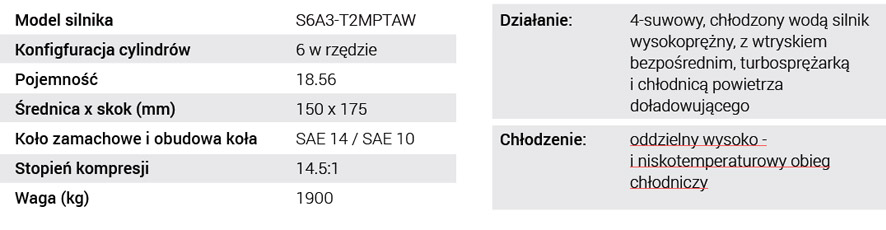 dane silnika S6A3-T2MPTAW