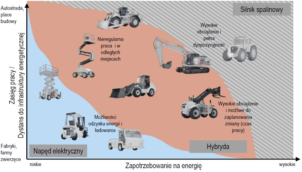 Zasieg pracy