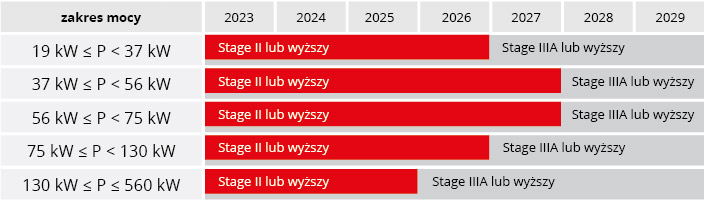 DEUTZ - EU Stage II DEUTZ - EU Stage II
