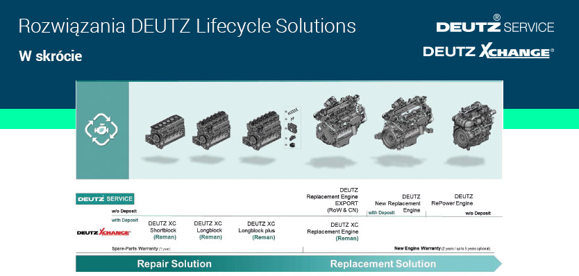 DEUTZ Lifecycle Solutions DEUTZ Lifecycle Solutions