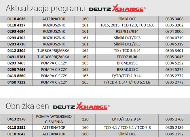 DEUTZ Xchange