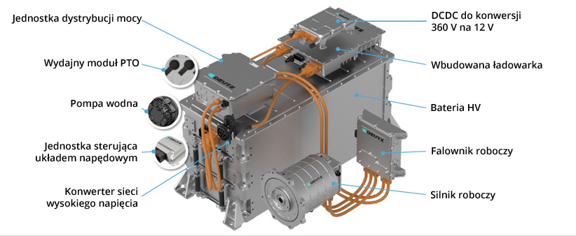 System E-DEUTZ E360