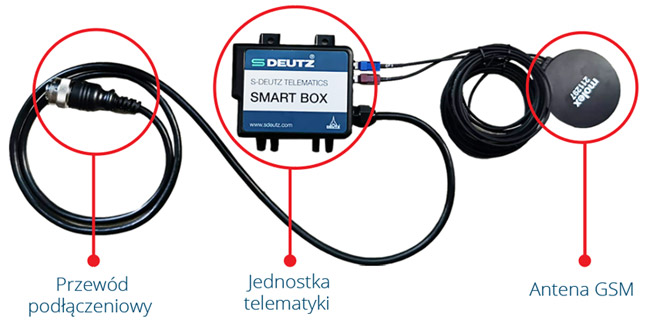 Telematyka S-DEUTZ